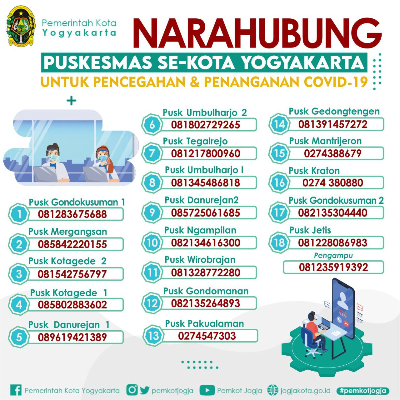 Daftar Telepon Narahubung Pencegahan dan Penanganan Covid-19