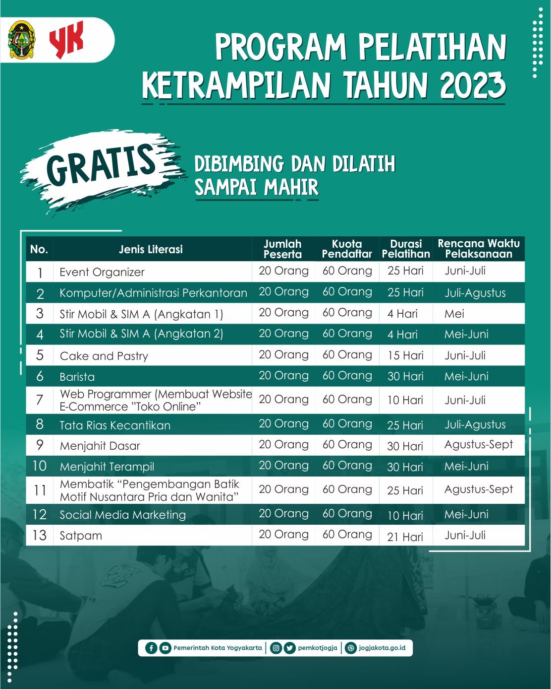 Program Pelatihan Keterampilan tahun 2023